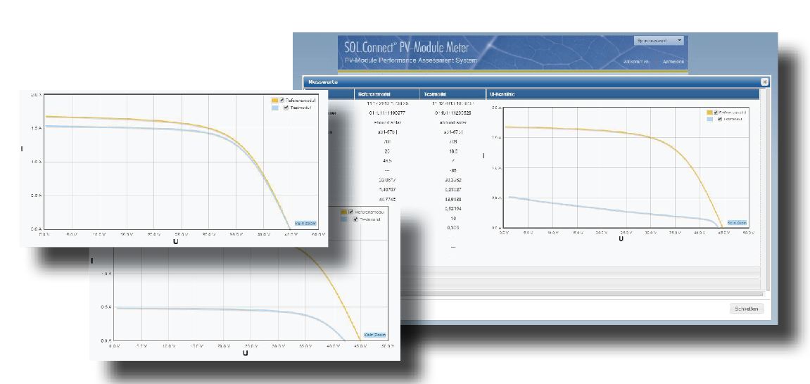 SOL.Connect® PV-Module Meter Auswertungen Übersicht