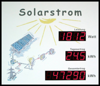  Beispiel Display Solarstrom
